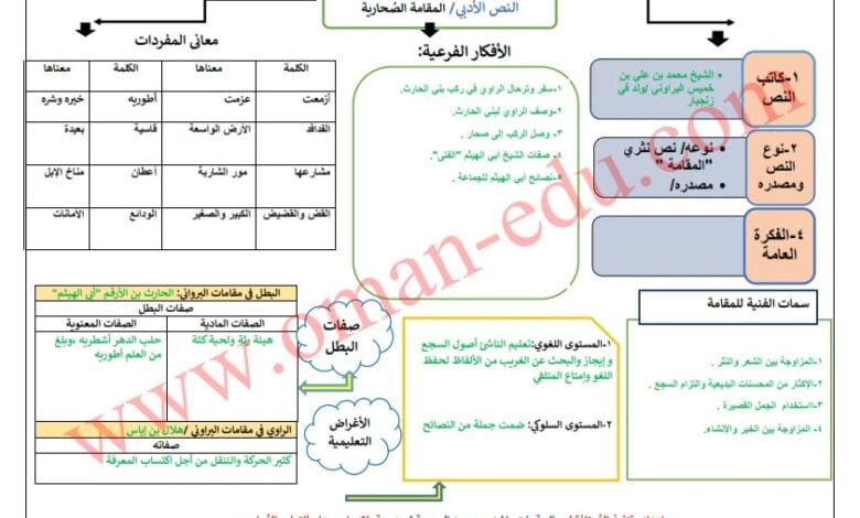 النص الأدبي المقامة الصُحارية – لطلاب الصف الثاني عشر